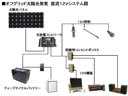 太陽光発電