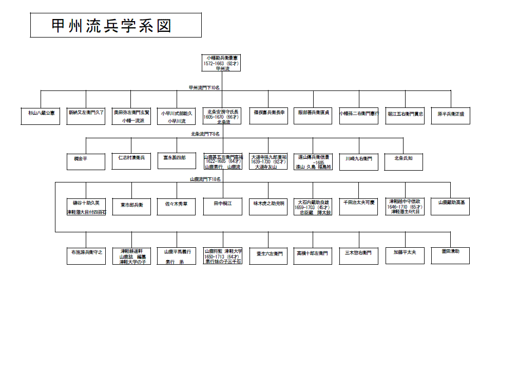 霊厳夜話 大道寺友山