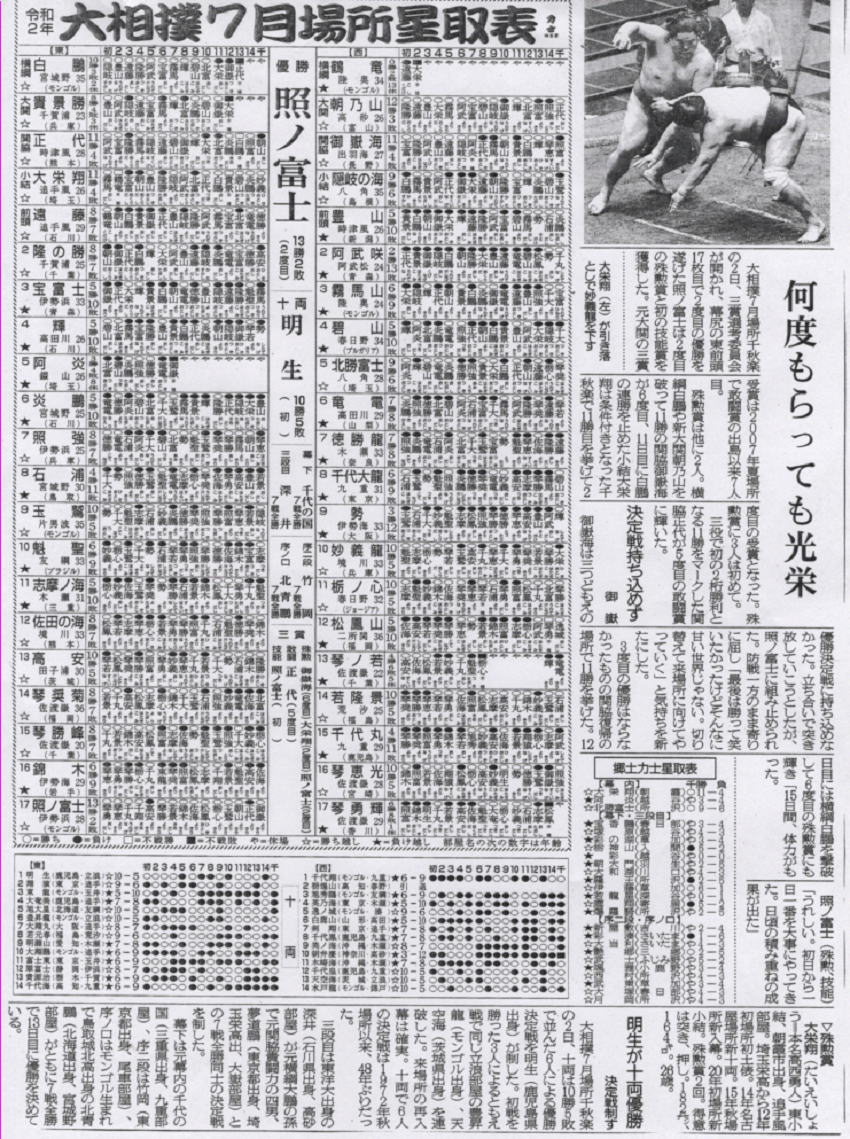 大相撲 番付表【平成24年5月場所】 楽しい